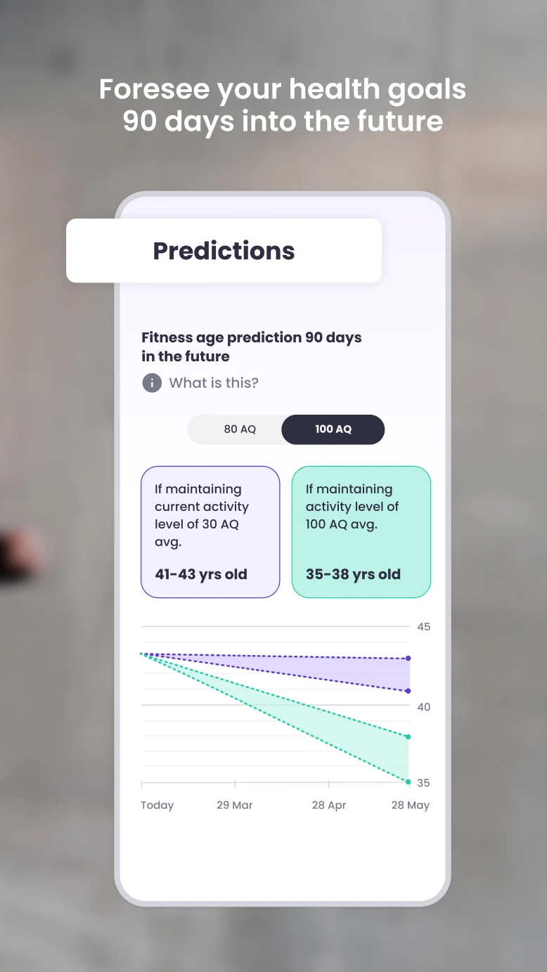 MiaHealth app screen — 90-day activity predictions